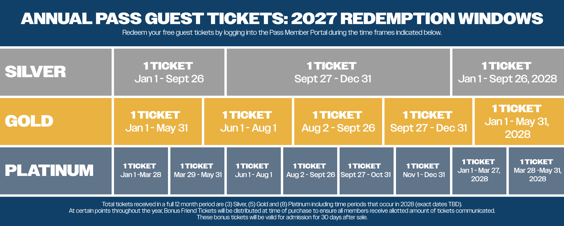 Member Guest Ticket 2027 Redemption Windows