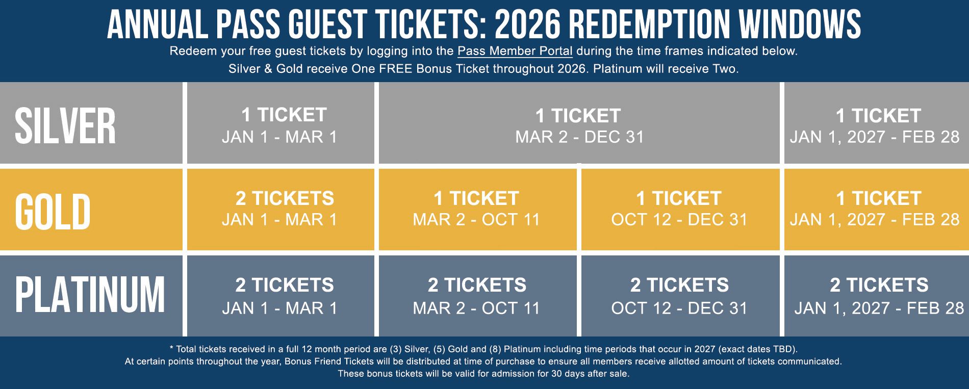 Member Guest Ticket 2026 Redemption Windows