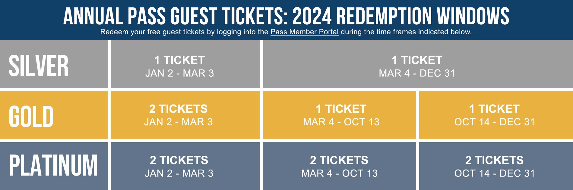 Guest Ticket Redemption Windows